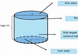 Sebutkan 4 Sifat Dan 4 Unsur Unsur Bangun Tabung